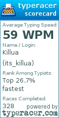 Scorecard for user its_killua