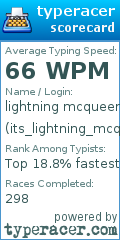 Scorecard for user its_lightning_mcqueen