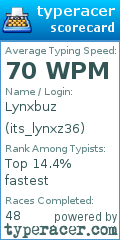 Scorecard for user its_lynxz36