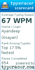 Scorecard for user itsayan