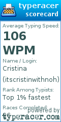 Scorecard for user itscristinwithnoh