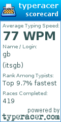 Scorecard for user itsgb