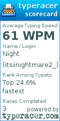 Scorecard for user itsiinightmare2_