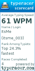 Scorecard for user itsme_003
