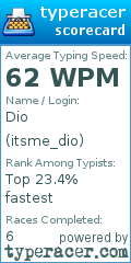 Scorecard for user itsme_dio