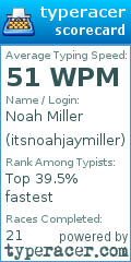 Scorecard for user itsnoahjaymiller