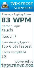 Scorecard for user itsuchi