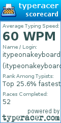 Scorecard for user itypeonakeyboard