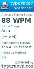 Scorecard for user itz_ard