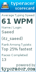Scorecard for user itz_saeed
