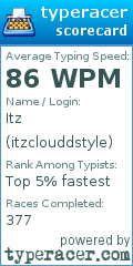 Scorecard for user itzclouddstyle