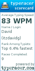 Scorecard for user itzdavidg