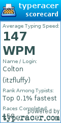 Scorecard for user itzfluffy