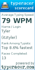 Scorecard for user itztyler