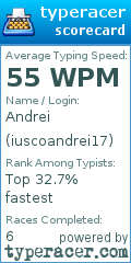 Scorecard for user iuscoandrei17