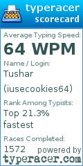 Scorecard for user iusecookies64