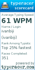 Scorecard for user ivanbiji