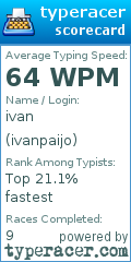 Scorecard for user ivanpaijo