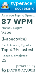 Scorecard for user ivapedtwice