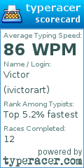 Scorecard for user ivictorart