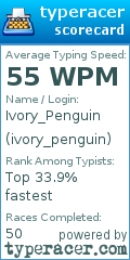 Scorecard for user ivory_penguin