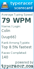 Scorecard for user ivup66