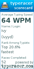 Scorecard for user ivyyd