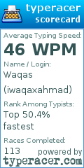 Scorecard for user iwaqaxahmad