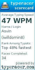 Scorecard for user iwilldomin8