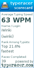 Scorecard for user iwinki