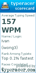 Scorecard for user iwong3