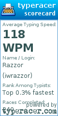 Scorecard for user iwrazzor