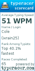 Scorecard for user ixrain25