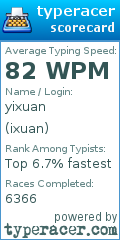 Scorecard for user ixuan