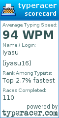Scorecard for user iyasu16