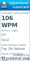 Scorecard for user iyui
