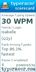 Scorecard for user iz2y