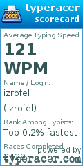 Scorecard for user izrofel