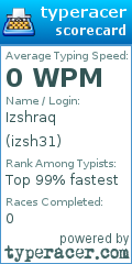 Scorecard for user izsh31
