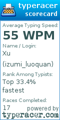 Scorecard for user izumi_luoquan