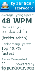 Scorecard for user izzidzuathfin