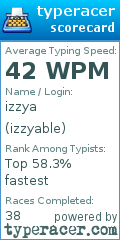 Scorecard for user izzyable