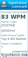 Scorecard for user j00stine