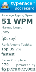Scorecard for user j0ckey