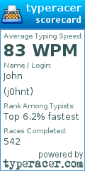 Scorecard for user j0hnt