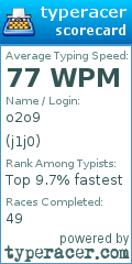 Scorecard for user j1j0
