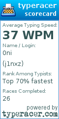 Scorecard for user j1nxz