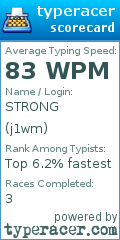 Scorecard for user j1wm