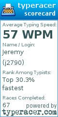 Scorecard for user j2790
