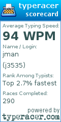 Scorecard for user j3535
